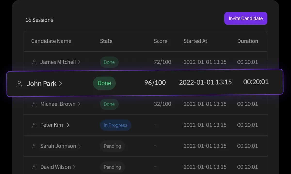 Focus only on the right candidates